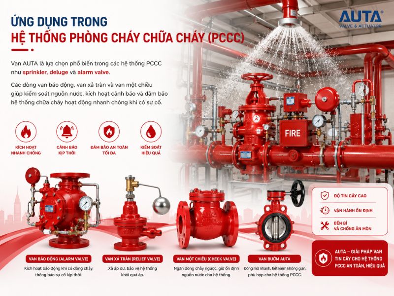 ứng dụng van auta