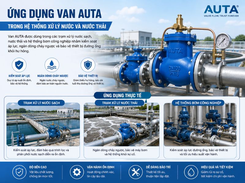 ứng dụng van auta