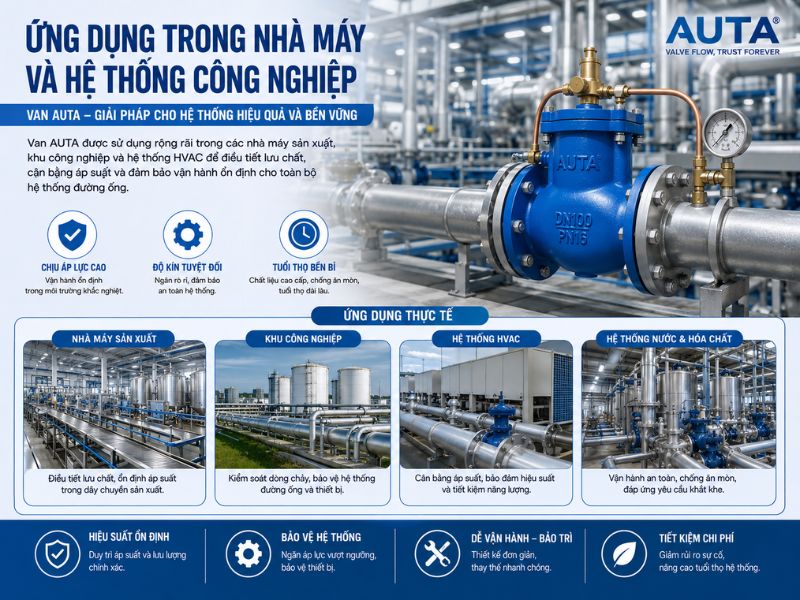 ứng dụng van auta